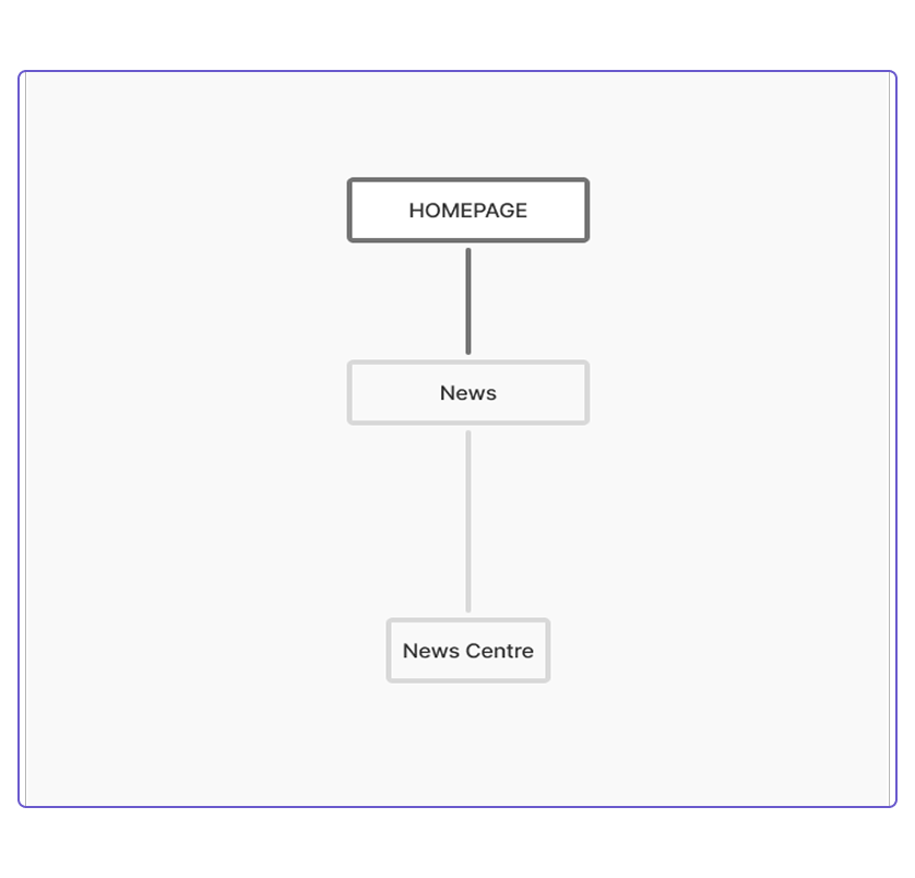 Original navigation structure